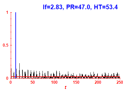 Survival probability